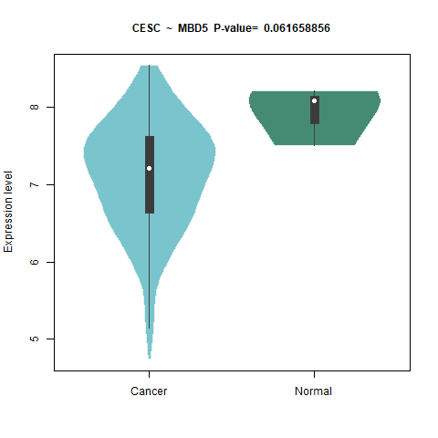 MBD5 _CESC.png